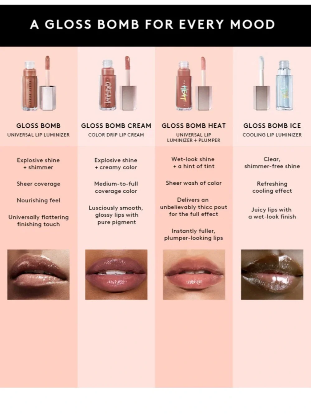 Fenty GLOSS BOMB HEAT UNIVERSAL LIP LUMINIZER + PLUMPER